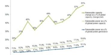 FULLTECH Grafico solar