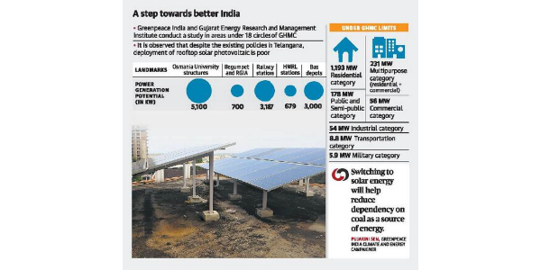 FULLTECH Energia solar qualquer lugar
