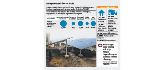 FULLTECH Energia solar qualquer lugar