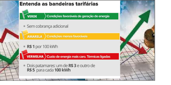 FULLTECH bandeiras tarifarias