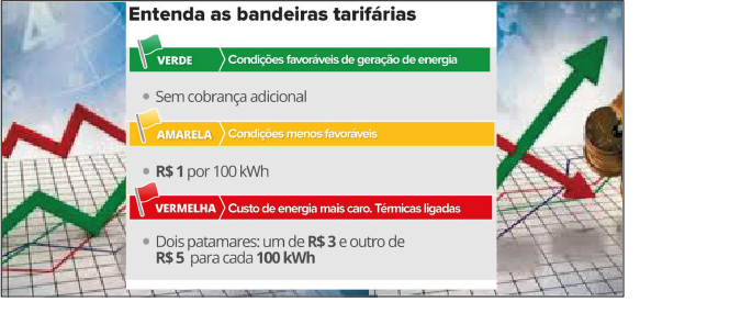 FULLTECH bandeiras tarifarias