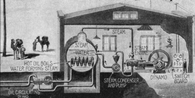 FULLTECH usina solar 1923