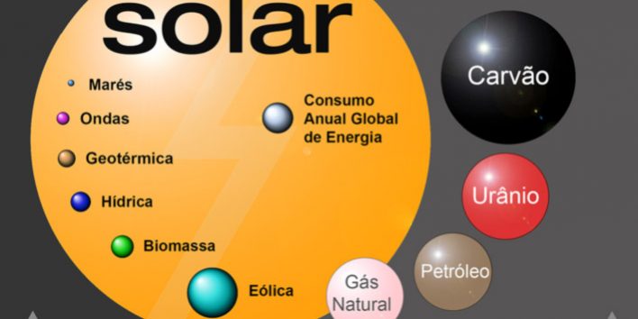 FULLTECH-potencial-solar