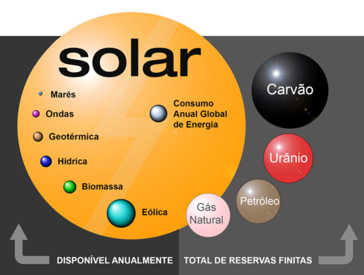 FULLTECH-potencial-solar