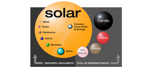 FULLTECH-Potencial-solar