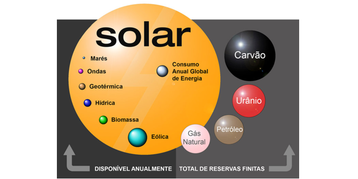FULLTECH-Potencial-solar