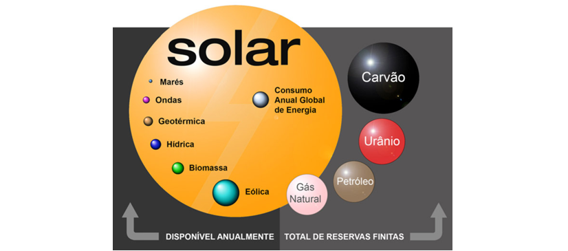 FULLTECH-Potencial-solar